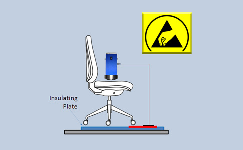 ESD Compliance Measurements